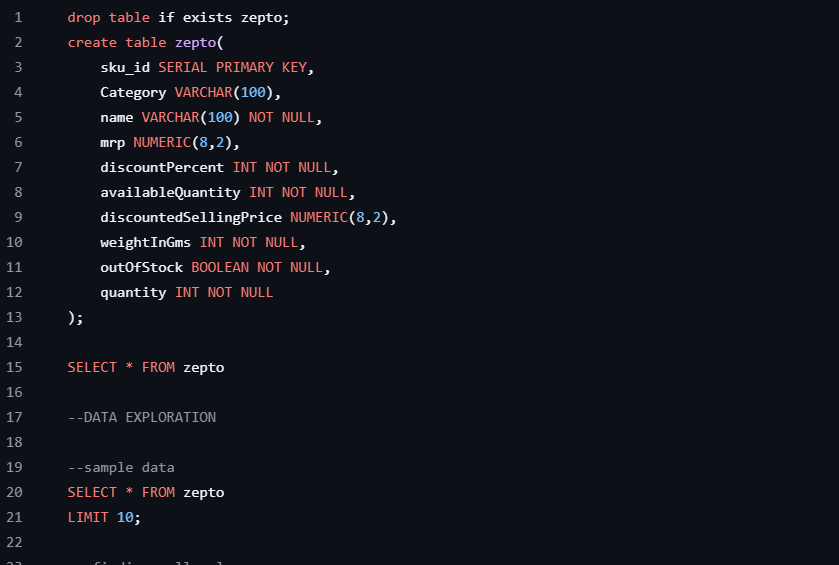 Zepto Data Analytics Project
